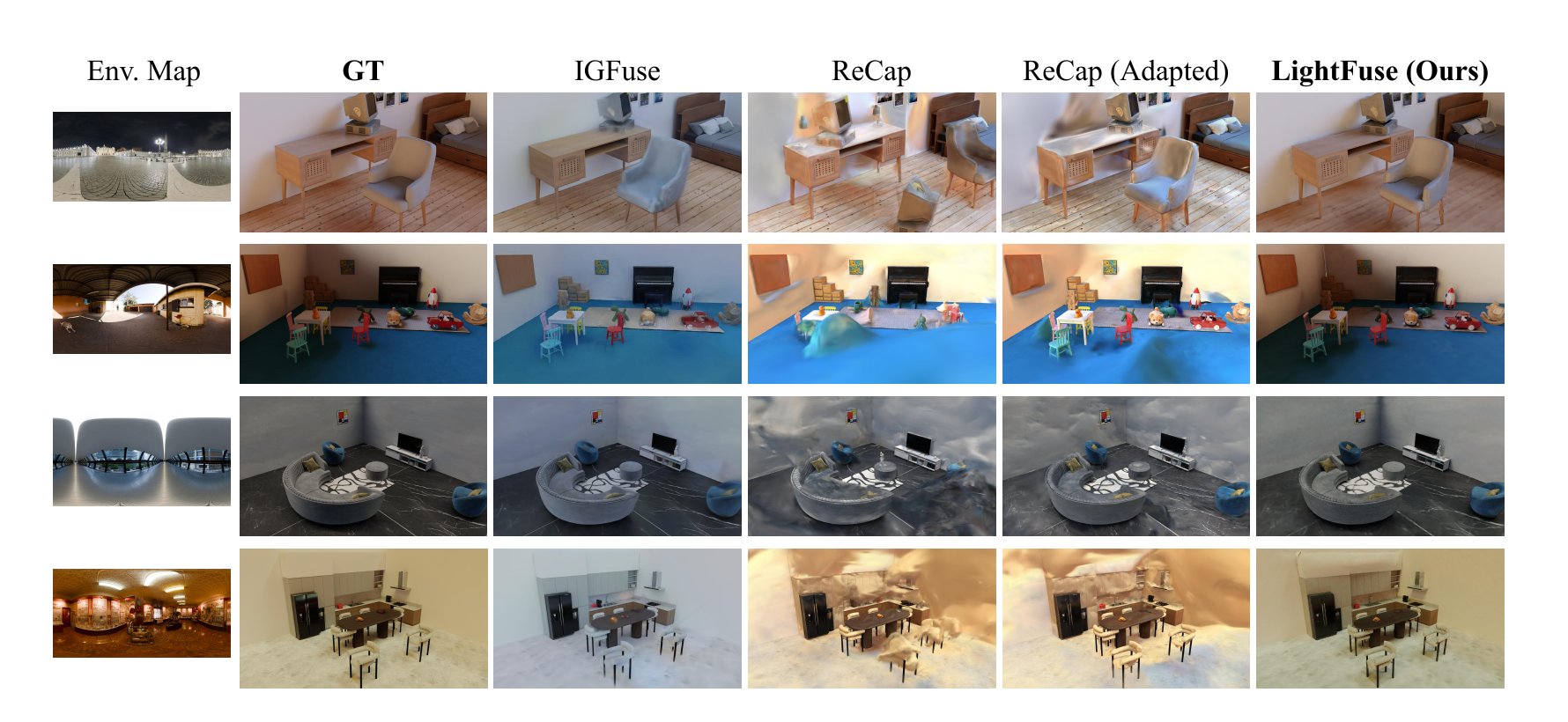 Qualitative comparison of novel-state relighting on synthetic scenes